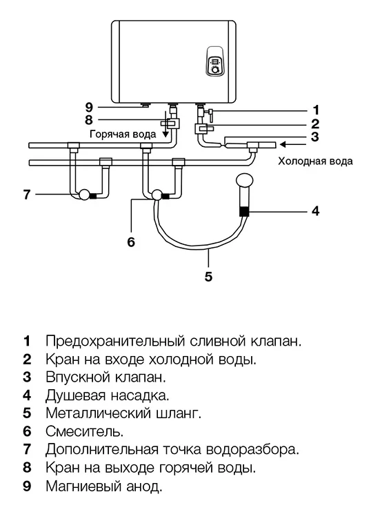 Накопительный водонагреватель Electrolux Royal EWH 100 Royal H электрический от магазина ЛесКонПром.ру