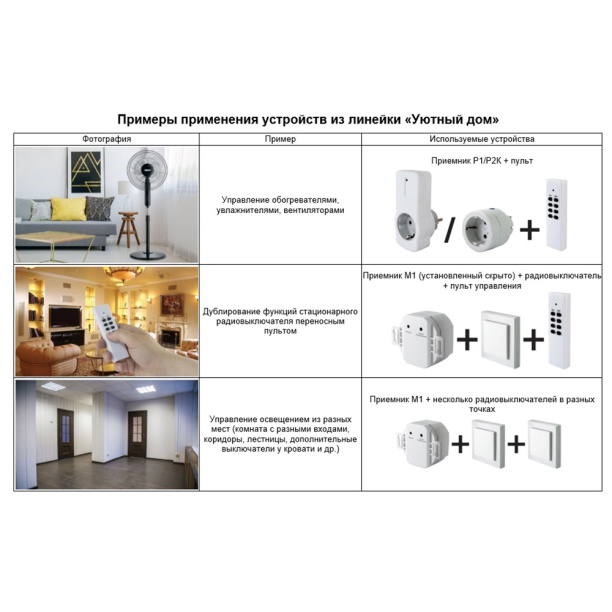 Розетка мини с реле TDM «Уютный дом» от магазина ЛесКонПром.ру