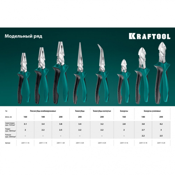 Тонкогубцы KRAFTOOL 200 мм от магазина ЛесКонПром.ру