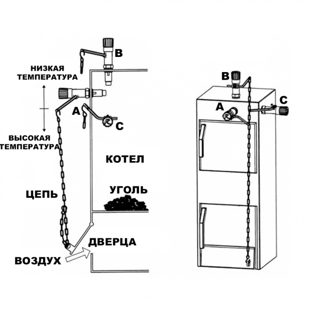 Регулятор тяги REGULUS RT4Z для твердотопливных котлов от магазина ЛесКонПром.ру