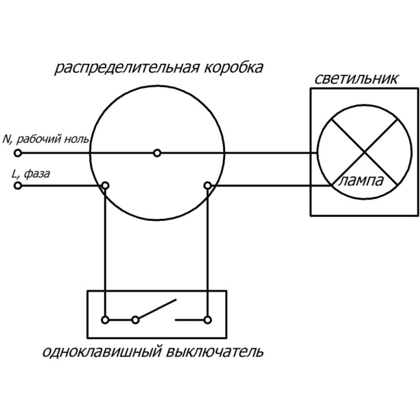 Светильник настенно-потолочный Свет Кольца 1х60 Вт Е27 от магазина ЛесКонПром.ру