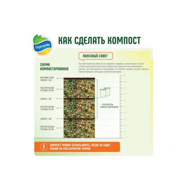 Ускоритель компостирования ОрганикМикс 650 г от магазина ЛесКонПром.ру