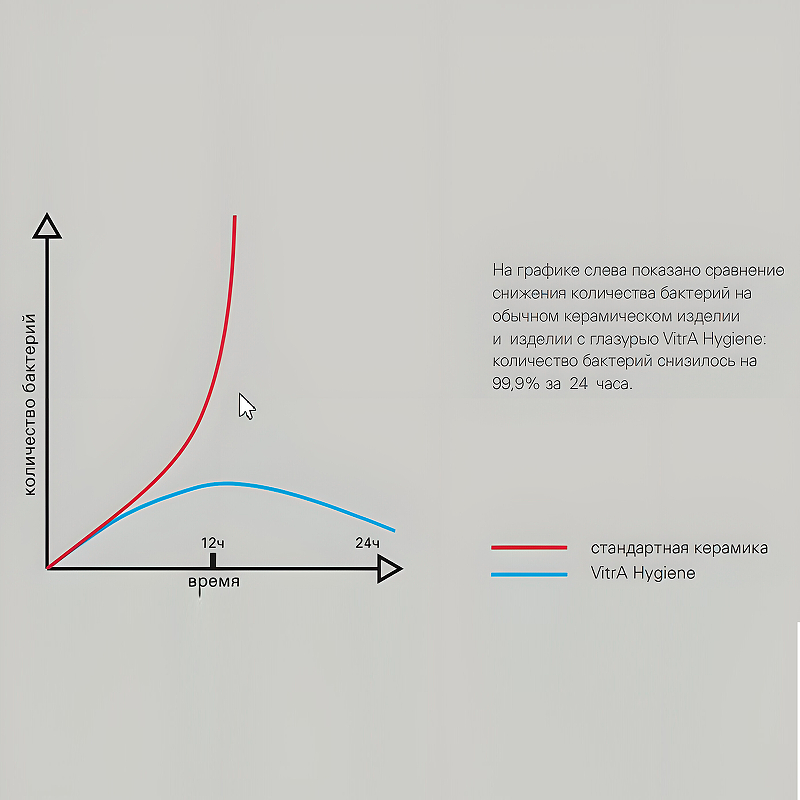 Раковина Vitra Arkitekt 47 6039B003-0012 Белая от магазина ЛесКонПром.ру