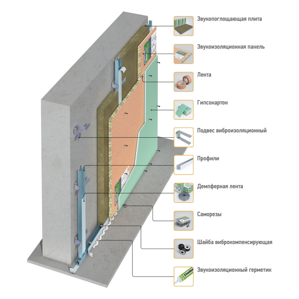 Панель звукоизоляционная SoundGuard Standart 1200х800х12 мм от магазина ЛесКонПром.ру