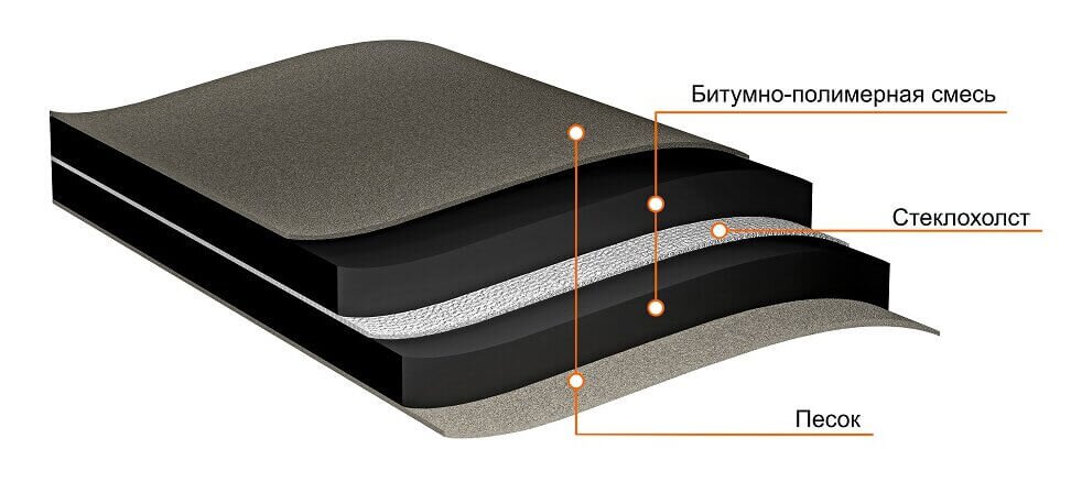 Подкладочный ковёр Anderep GL от магазина ЛесКонПром.ру