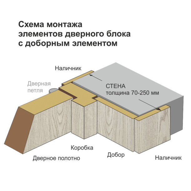 Стойка коробки с уплотнителем для дверей Гринвуд 2050х70х26 мм шоколад от магазина ЛесКонПром.ру