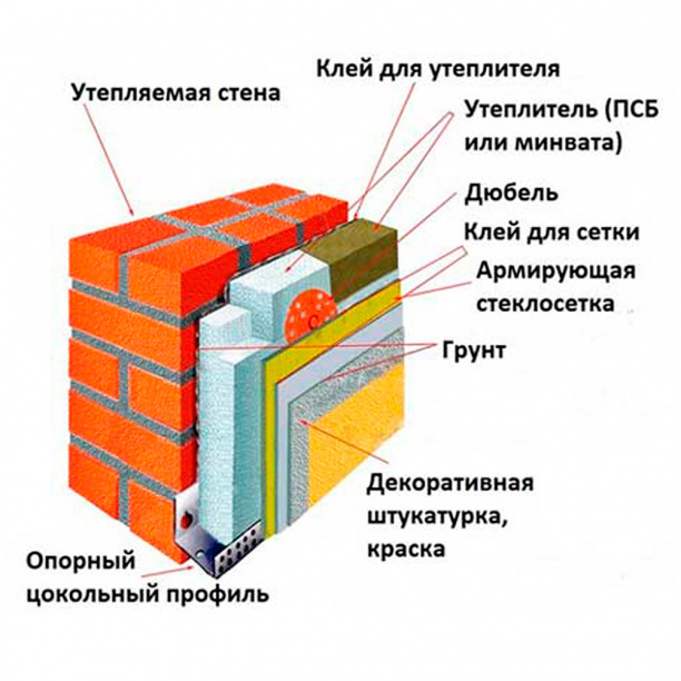 Планка для утепления цокольная БауТекс 83х2500 мм от магазина ЛесКонПром.ру