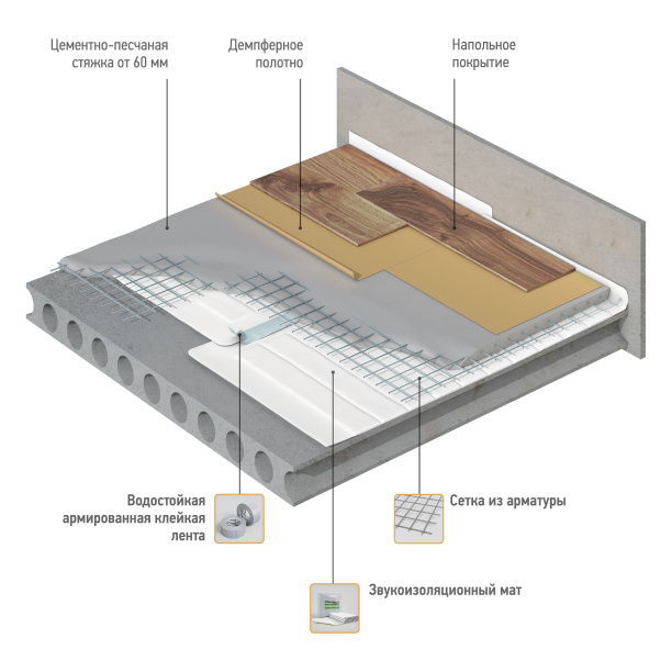 Мат звукоизоляционный SoundGuard Cover 5000x1500x15 мм от магазина ЛесКонПром.ру