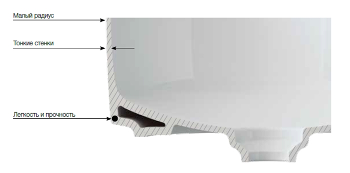 Раковина-чаша Roca Inspira 37 327523000 Белая от магазина ЛесКонПром.ру