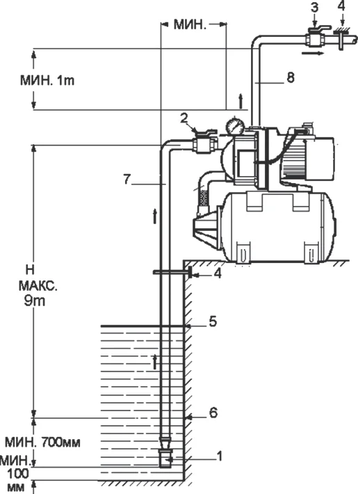 Насосная станция Pumpman ATSGJ 600 от магазина ЛесКонПром.ру