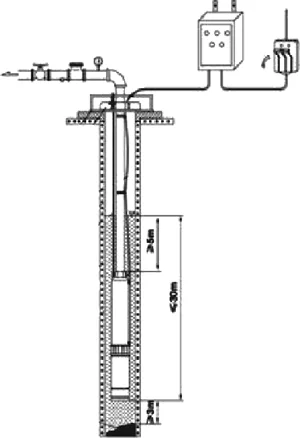 Погружной насос Pumpman 4SM2 -21F от магазина ЛесКонПром.ру
